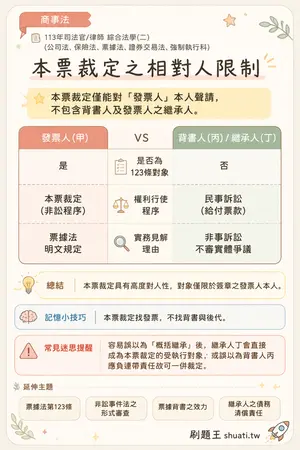 AI 記憶小卡