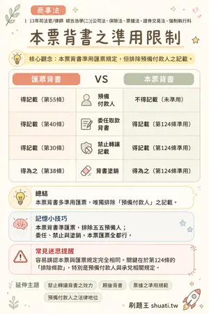 AI 記憶小卡