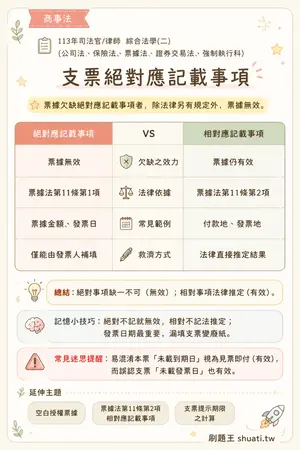 AI 記憶小卡