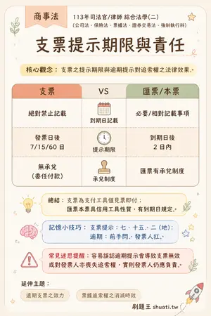 AI 記憶小卡