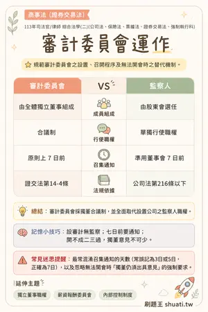 AI 記憶小卡