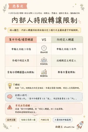 AI 記憶小卡