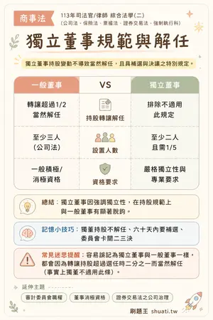 AI 記憶小卡