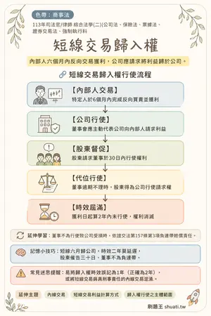 AI 記憶小卡