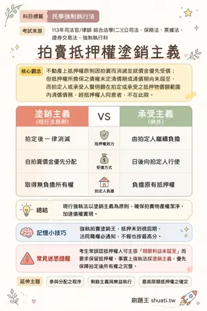 AI 記憶小卡