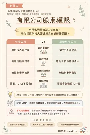AI 記憶小卡