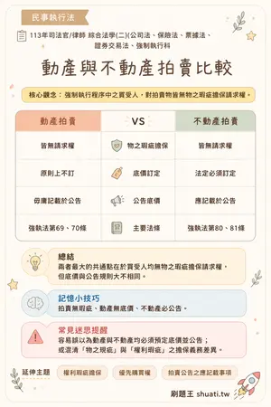 AI 記憶小卡