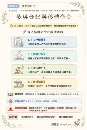AI 記憶小卡