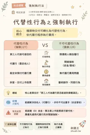 AI 記憶小卡