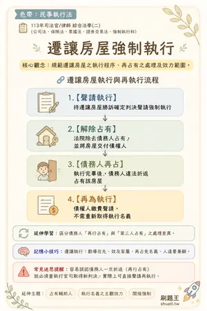 AI 記憶小卡