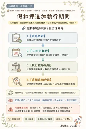 AI 記憶小卡