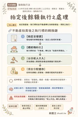 AI 記憶小卡