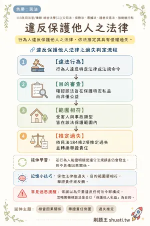AI 記憶小卡