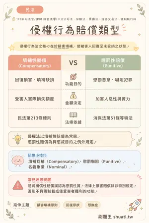 AI 記憶小卡