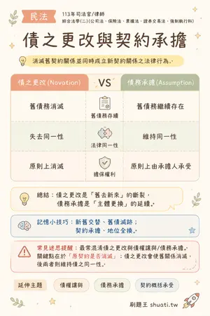 AI 記憶小卡