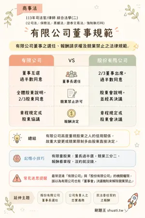 AI 記憶小卡