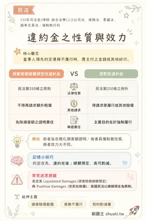AI 記憶小卡
