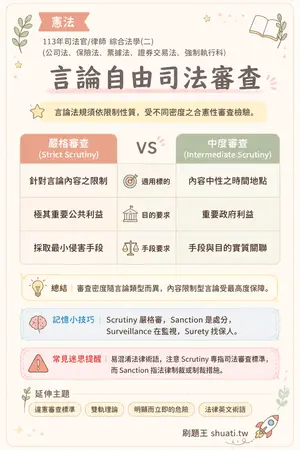 AI 記憶小卡