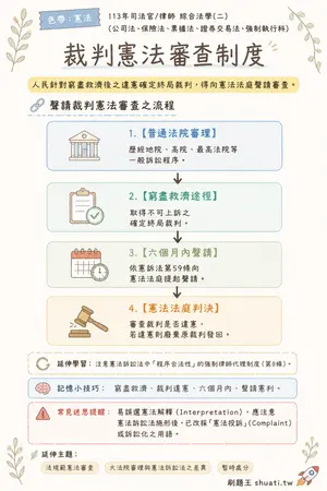 AI 記憶小卡
