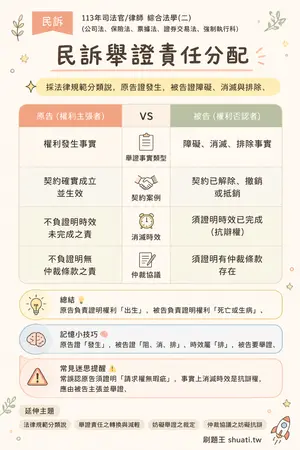 AI 記憶小卡