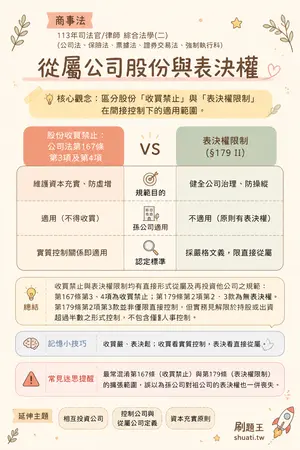 AI 記憶小卡
