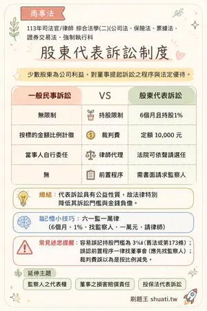 AI 記憶小卡