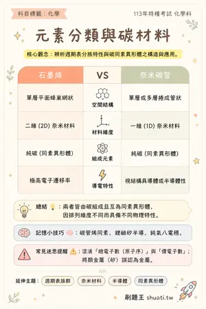 AI 記憶小卡