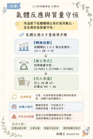 AI 記憶小卡