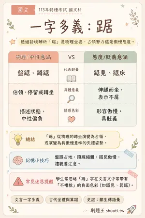 AI 記憶小卡