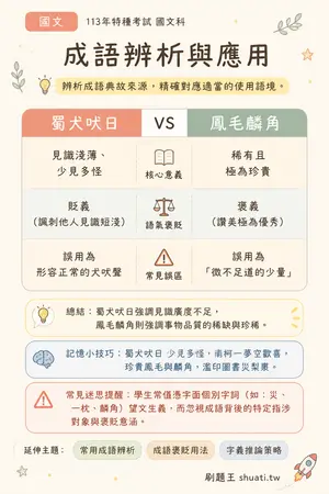 AI 記憶小卡