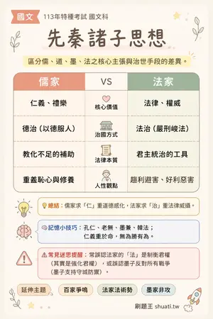 AI 記憶小卡