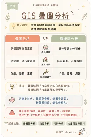 AI 記憶小卡