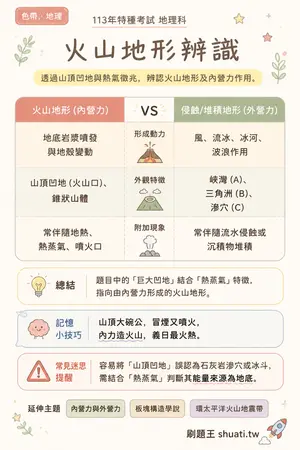 AI 記憶小卡