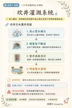 AI 記憶小卡
