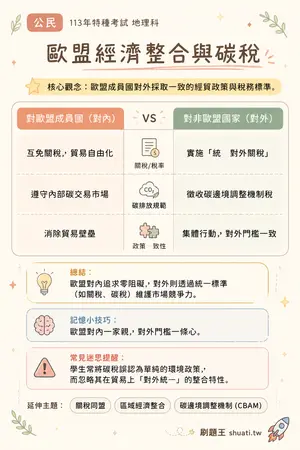 AI 記憶小卡