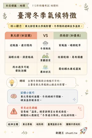 AI 記憶小卡