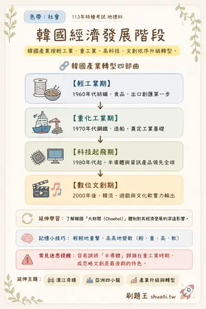 AI 記憶小卡