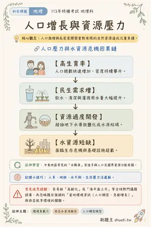 AI 記憶小卡