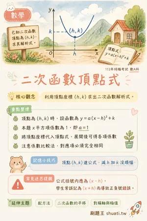 AI 記憶小卡
