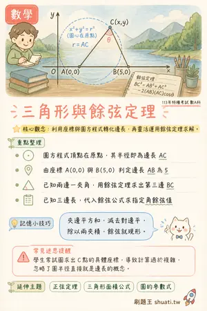 AI 記憶小卡