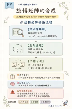 AI 記憶小卡