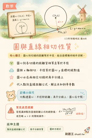 AI 記憶小卡