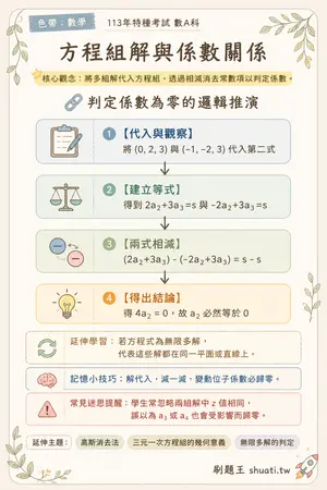 AI 記憶小卡