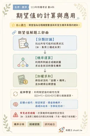AI 記憶小卡