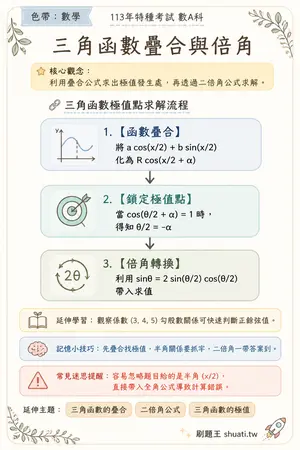 AI 記憶小卡
