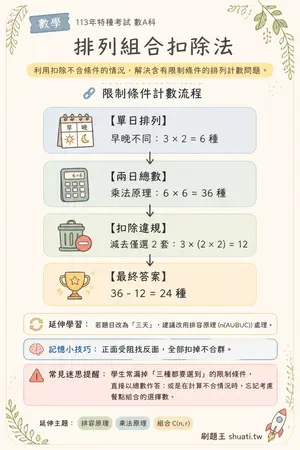 AI 記憶小卡