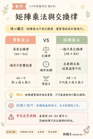 AI 記憶小卡