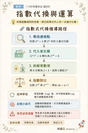 AI 記憶小卡