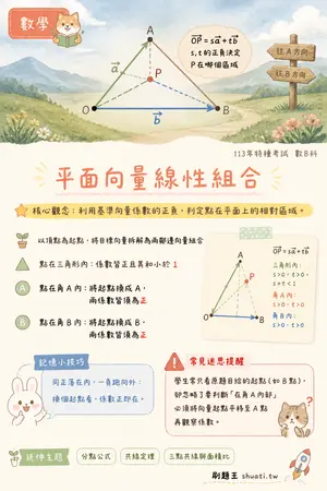 AI 記憶小卡