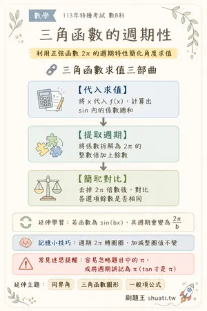 AI 記憶小卡